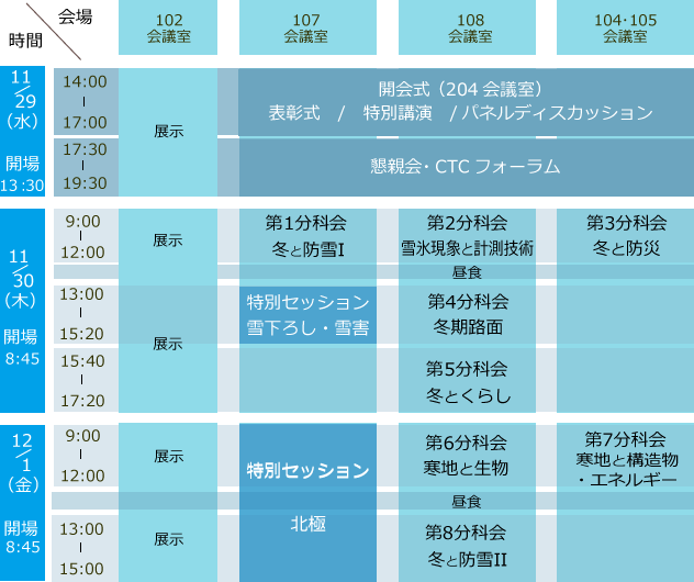 プログラム