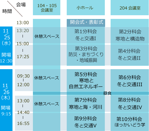 プログラム