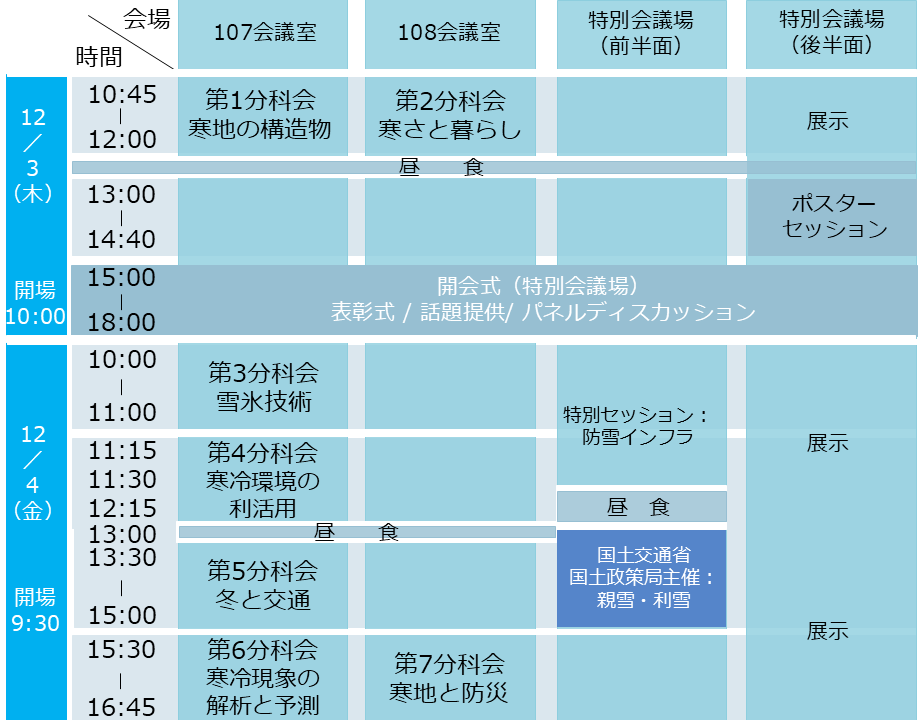 CTC42program