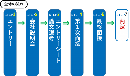 2027_shinsotsu
